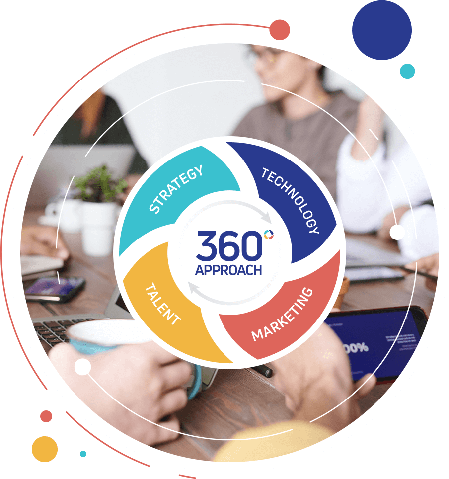 The bluesky commerce 360 approach