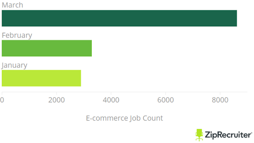 The battle for ecommerce talent