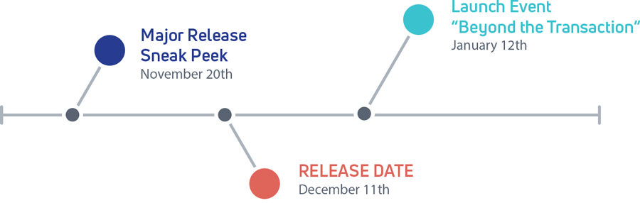 Timeline graphic for hcl release