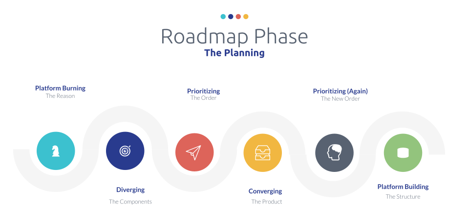 Strategic roadmap planning