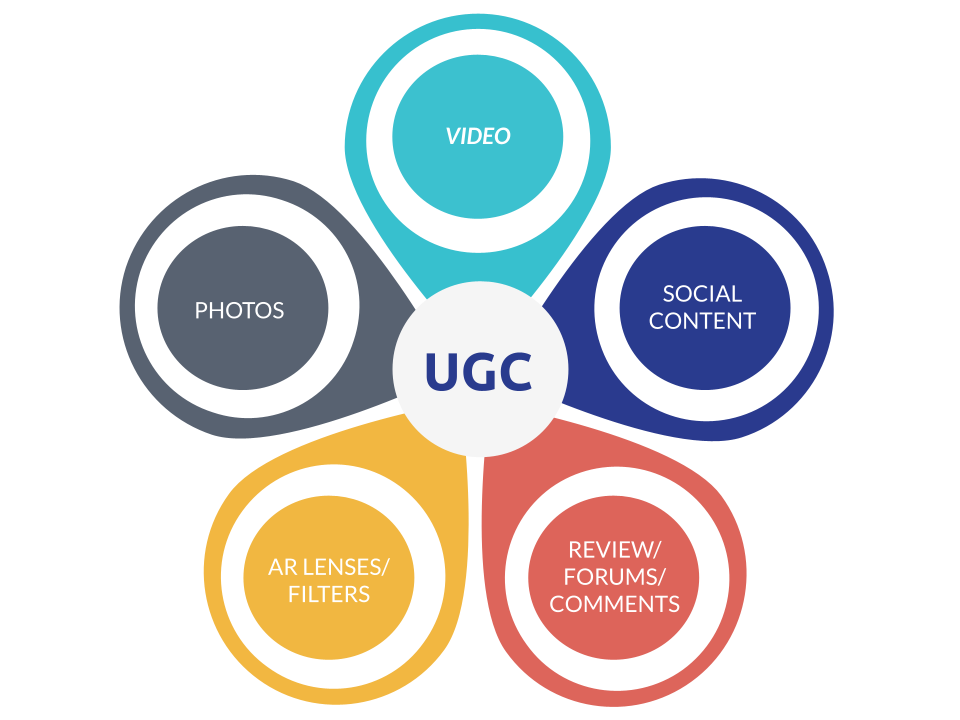 User-generated content: video