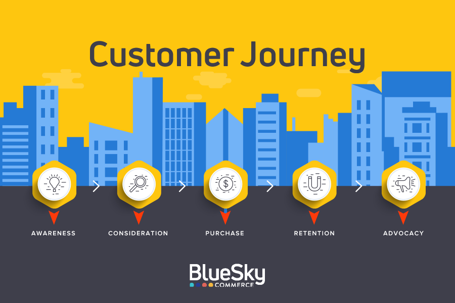 Customer Journey Mapping Starts with Walking in your Customers’ Shoes