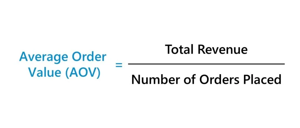 Average order value formula aov x